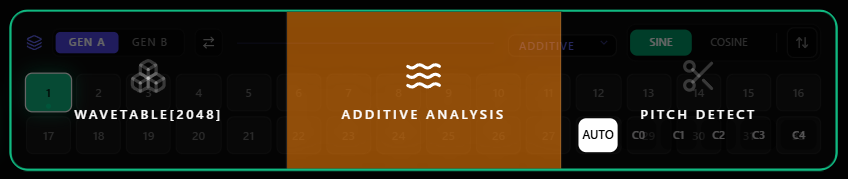 Additive Analysis Mode